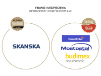 Finanse i ubezpieczenia; deweloperzy i firmy budowlane
